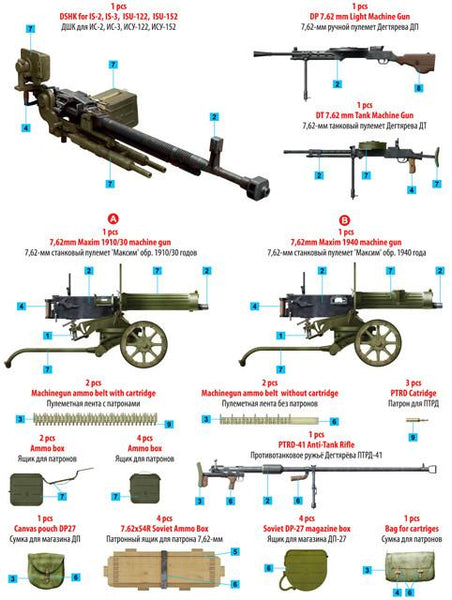 MiniArt Military Models 1/35 Soviet Machine Guns & Equipment Kit – Military  Model Depot