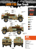 Thunder Models 1/35 LRDG CMP F30 Truck w/Ordnance 37mm MKI Bofors Gun Kit