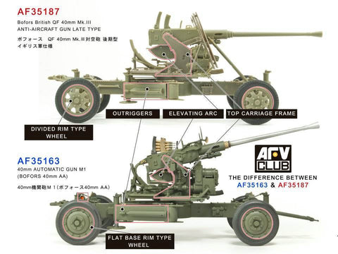 AFV Club 1/35 Bofors 40mm Anti-Aircraft M1 Kit Model Depot