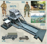 Italeri 1/72 Pegasus Bridge Assault Battle Diorama Set (New Tool)